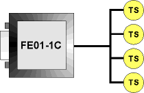 FE01-1C