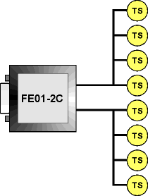 FE01-2C